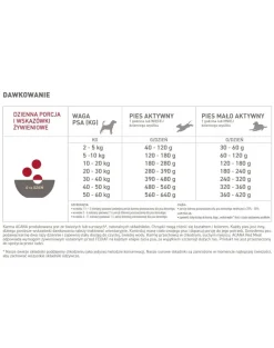 ACANA Classic Red Meat 14,5 kg
