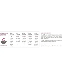ACANA Highest Protein Kitten 1,8 kg