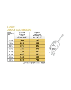 ARION Original Light Adult All Breeds Chicken Rice 12 kg