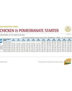 FARMINA N&D Chicken & Pomegranate Starter per cuccioli 2,5kg