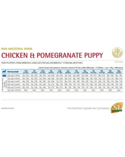 FARMINA N&D Low Grain Chicken & Pomegranate Mini Puppy 2.5 kg