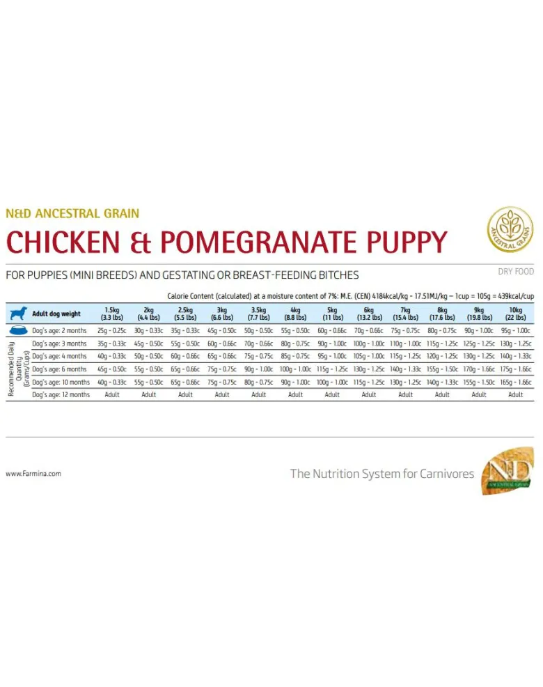 FARMINA N&D Low Grain Chicken & Pomegranate Mini Puppy 2.5 kg