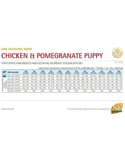FARMINA N&D Low Grain Chicken & Pomegranate Mini Puppy 7 kg