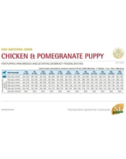 FARMINA N&D Low Grain Chicken & Pomegranate Mini Puppy 2 x 7kg
