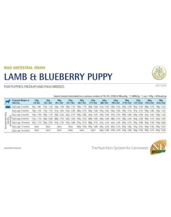 FARMINA N&D Low Grain Puppy Medium & Maxi Lamb & Blueberry 12 kg