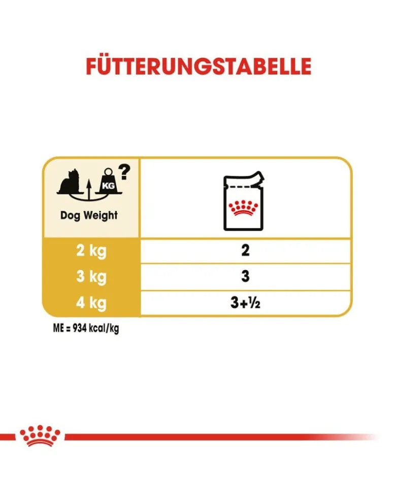 ROYAL CANIN Breed Mini Yorkshire 48 x 85 g