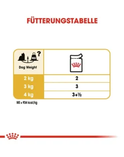 ROYAL CANIN Breed Mini Yorkshire 24 x 85 g