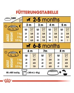ROYAL CANIN Chihuahua junior 0.5 kg