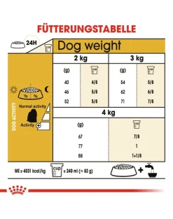ROYAL CANIN Maltese Adult 1.5 kg