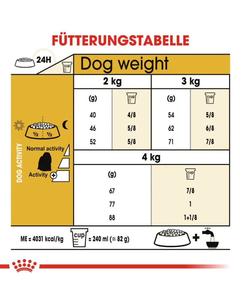 ROYAL CANIN Maltese Adult 1.5 kg