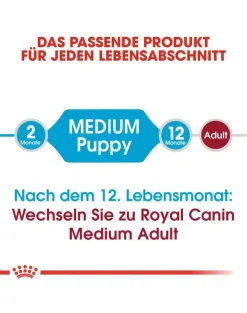 ROYAL CANIN Medium junior 1 kg