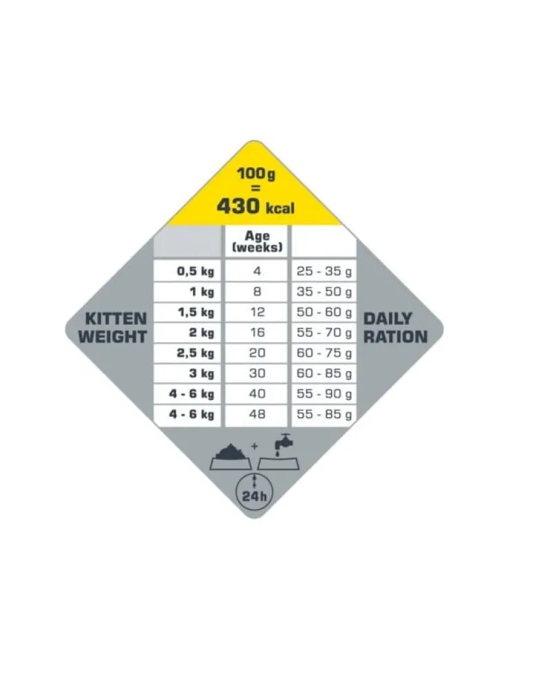 VERSELE-LAGA Opti Life Kitten Chicken 2.5 kg per i gattini