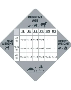 VERSELE-LAGA Opti Life Prime Puppy Chicken 12,5kg Grain free